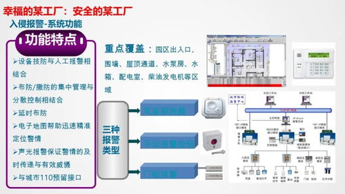 智慧工廠智能化系統整體解決方案與北京信息系統集成服務